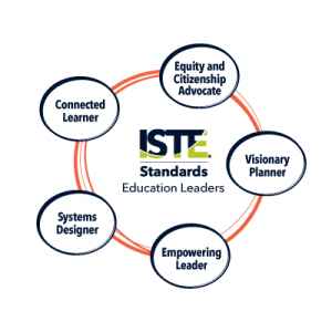 image: graph showing ISTE standards for educational leaders